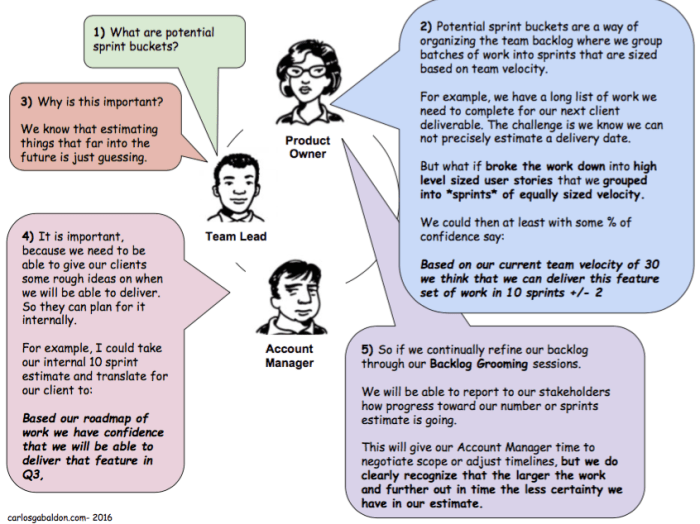 potential-sprint-buckets